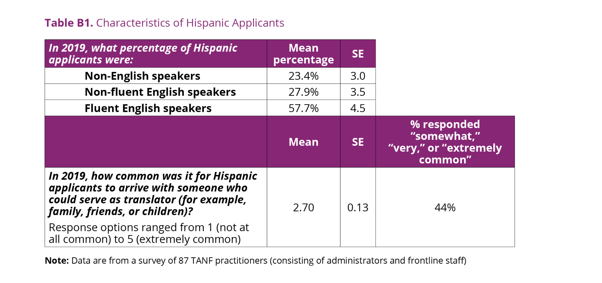 Practitioners in New Mexico’s TANF Program Offer Perspectives on