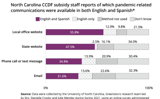 CCDF Graph