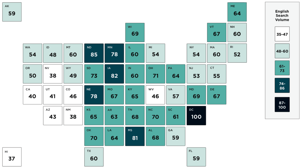 The chart shows that during the pandemic, relative interest in child care was highest in the Upper Midwest and lowest in the Southwest Learn more in the information above. 