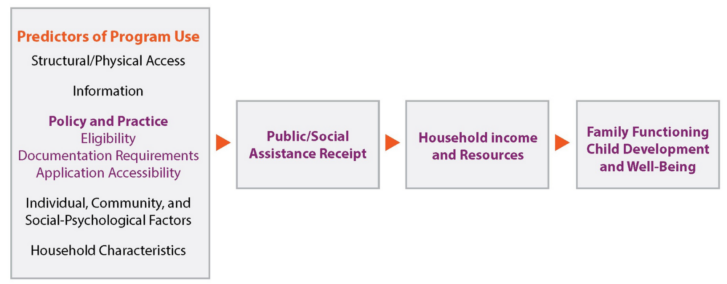 TANF policy scan