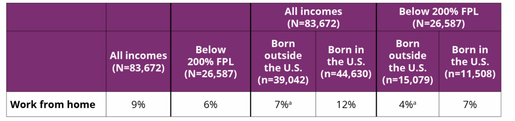 Data for this table is found in the preceding paragraph